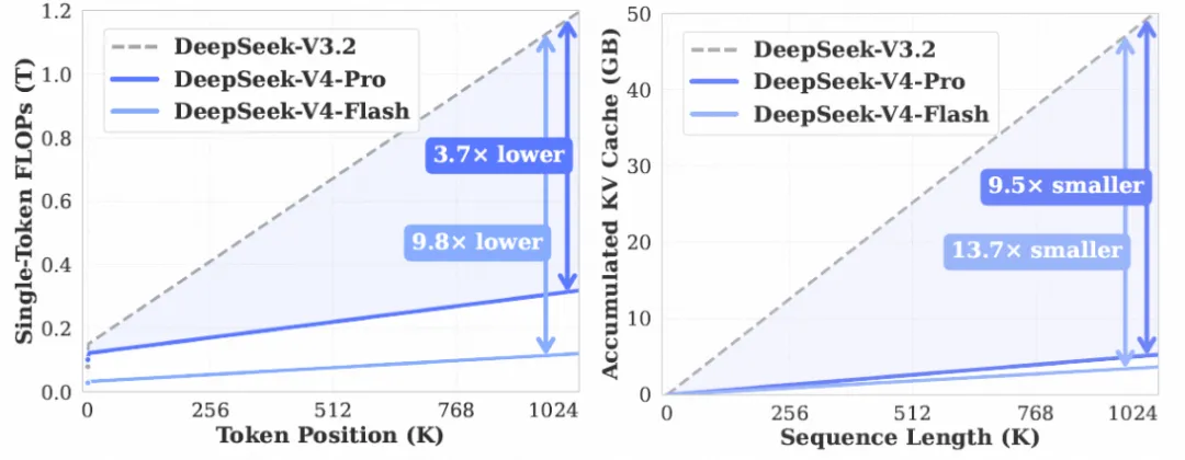 DeepSeek-V4 models