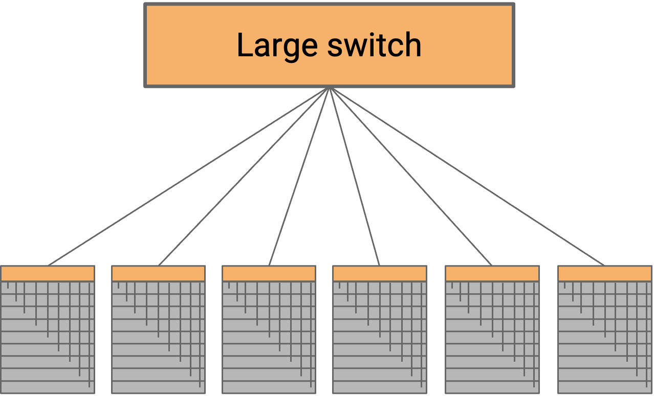 Large Switch