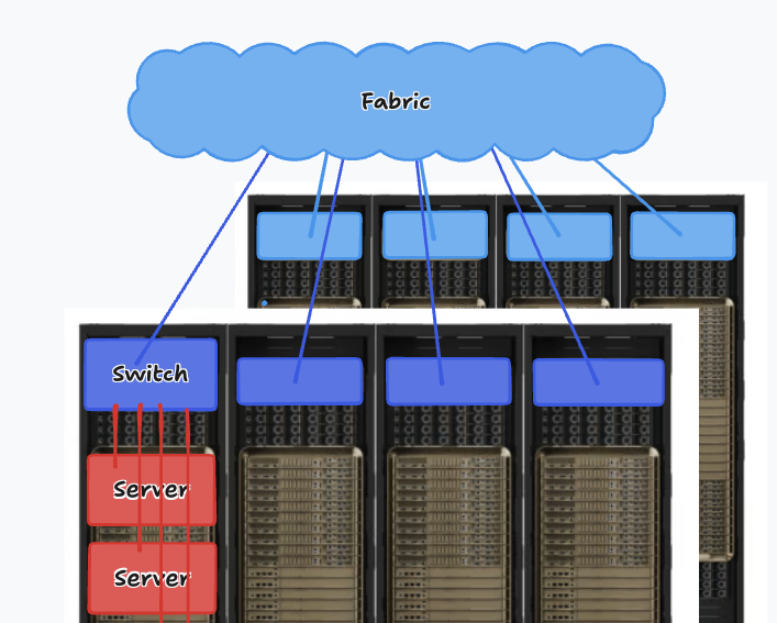 Network Fabrics