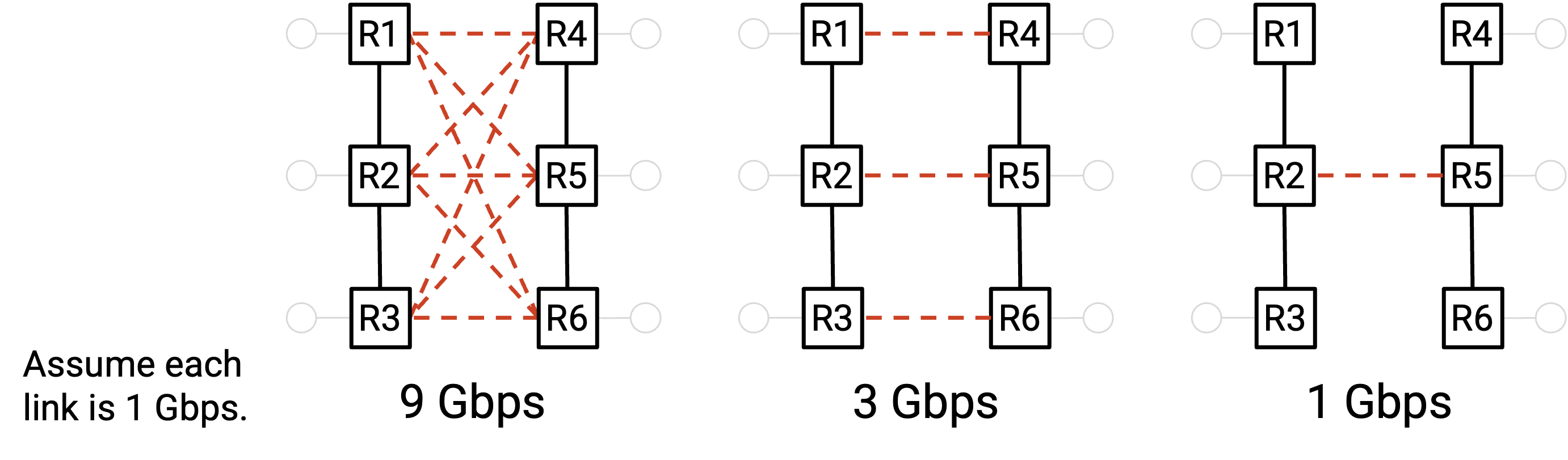 Network Topologies